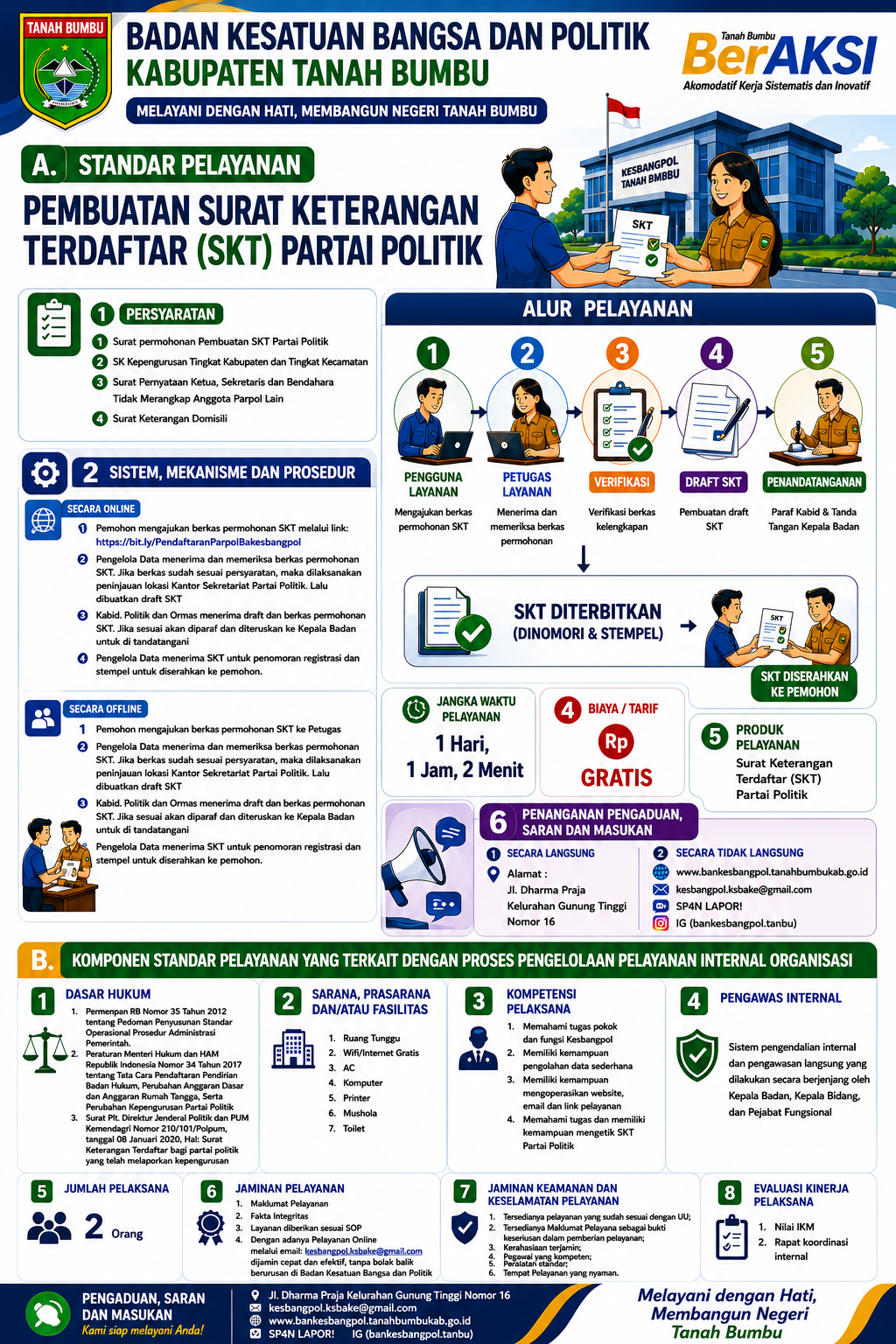 Standar Pelayanan Pembuatan SKT Partai